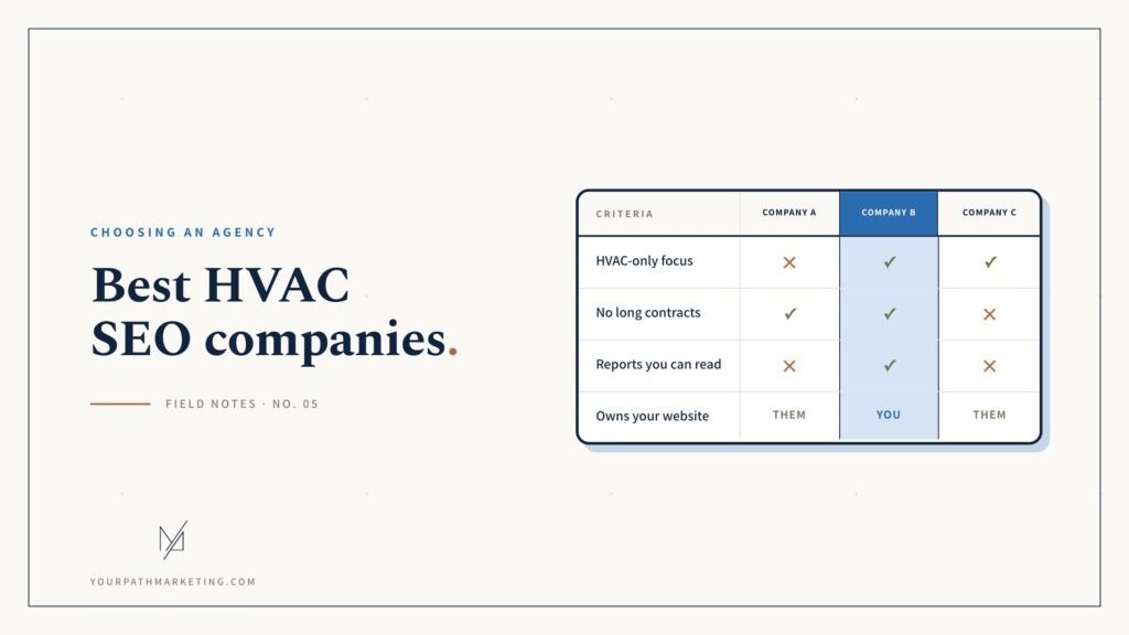 Best HVAC Seo companies blog banner