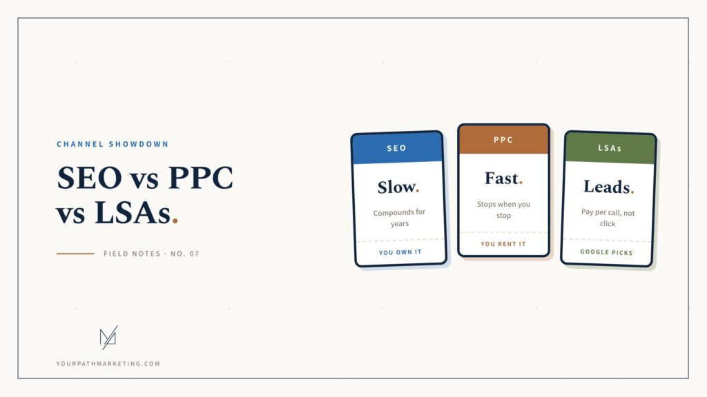 SEO, PPC, and Local Services Ads compared as three cards with different cost curves.
