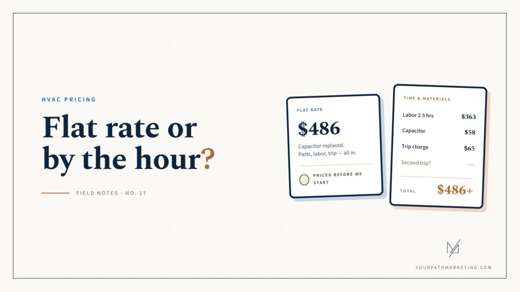 Illustration of two service invoices side by side: a flat-rate card showing one all-in price of $486 for a capacitor replacement, and a time-and-materials ticket itemizing labor, part, and trip charge with an open 'second trip?' line and a total of $486 plus. Headline reads: Flat rate or by the hour?