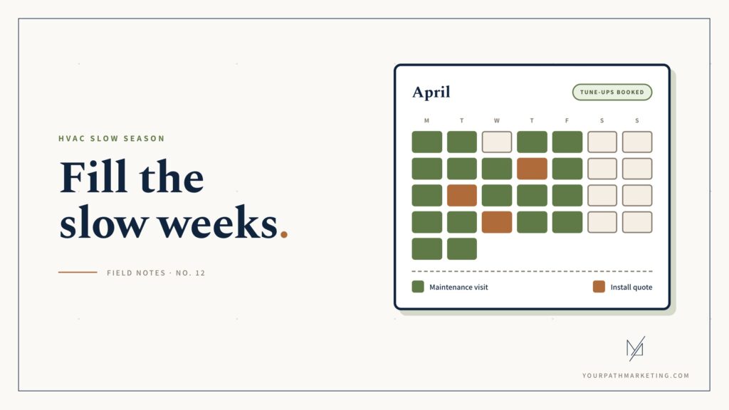 Illustration of an April calendar with most days filled in green for booked maintenance visits and three in copper for install quotes, under the headline 'Fill the slow weeks.'