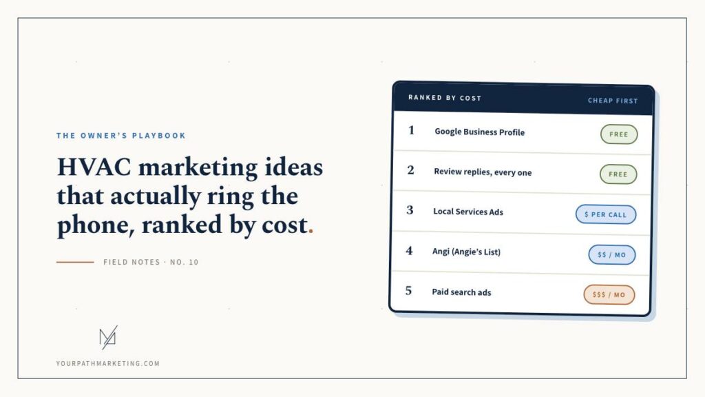 Hero image on HVAC marketing ideas ranked by cost